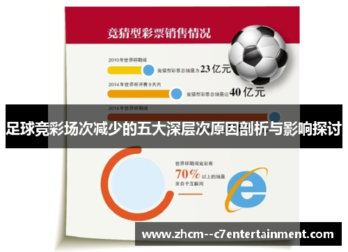足球竞彩场次减少的五大深层次原因剖析与影响探讨