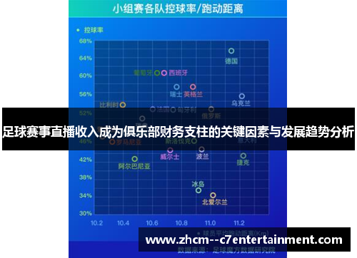 足球赛事直播收入成为俱乐部财务支柱的关键因素与发展趋势分析