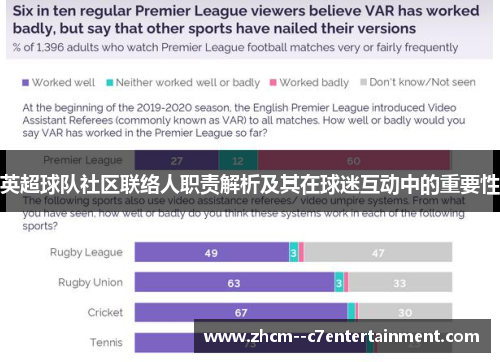 英超球队社区联络人职责解析及其在球迷互动中的重要性