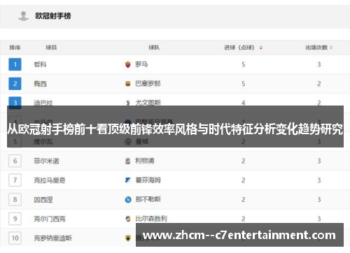 从欧冠射手榜前十看顶级前锋效率风格与时代特征分析变化趋势研究