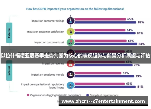 以拉什福德亚冠赛季走势判断为核心的表现趋势与前景分析展望与评估