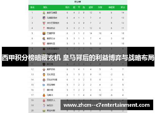 西甲积分榜暗藏玄机 皇马背后的利益博弈与战略布局