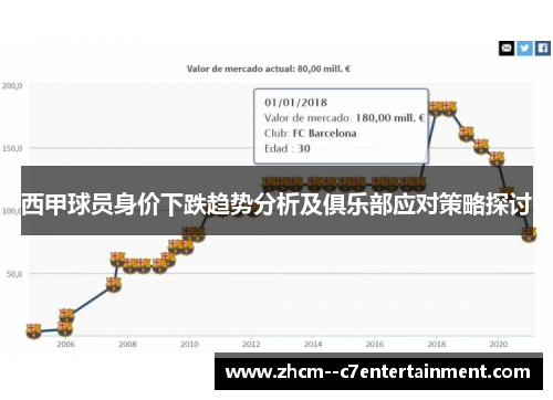 西甲球员身价下跌趋势分析及俱乐部应对策略探讨