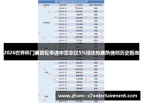 2026世界杯门票首轮申请中签率仅5%球迷抢票热情创历史新高