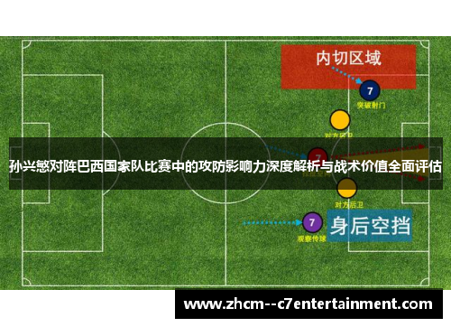 孙兴慜对阵巴西国家队比赛中的攻防影响力深度解析与战术价值全面评估