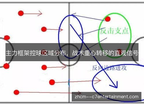 主力框架控球区域分布，战术重心转移的直观信号